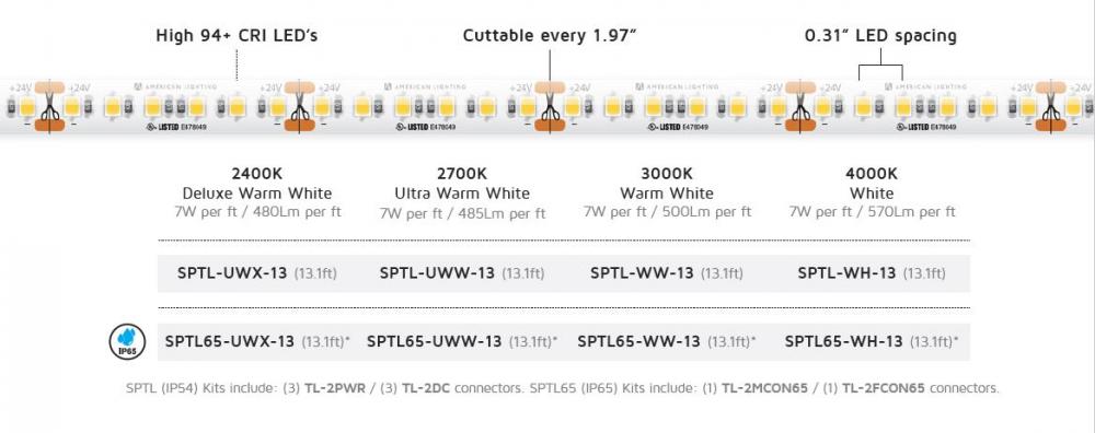 SP GRD TRULUX IP65,24V,2400K, 13.1FT RL W/3 CONKITS,7.8W/FT, 94+CRI, 1.97" CUT, 13.1'